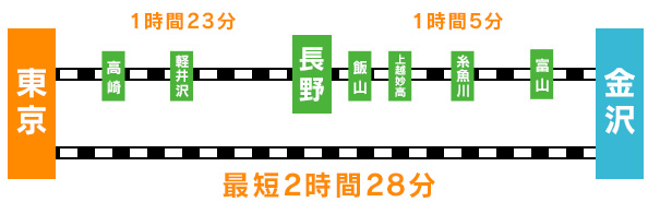 金沢市による開業に向けての取り組み
